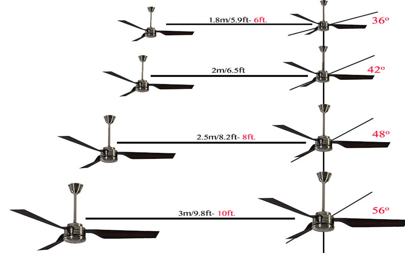 Size Of Ceiling Fan For Living Room
